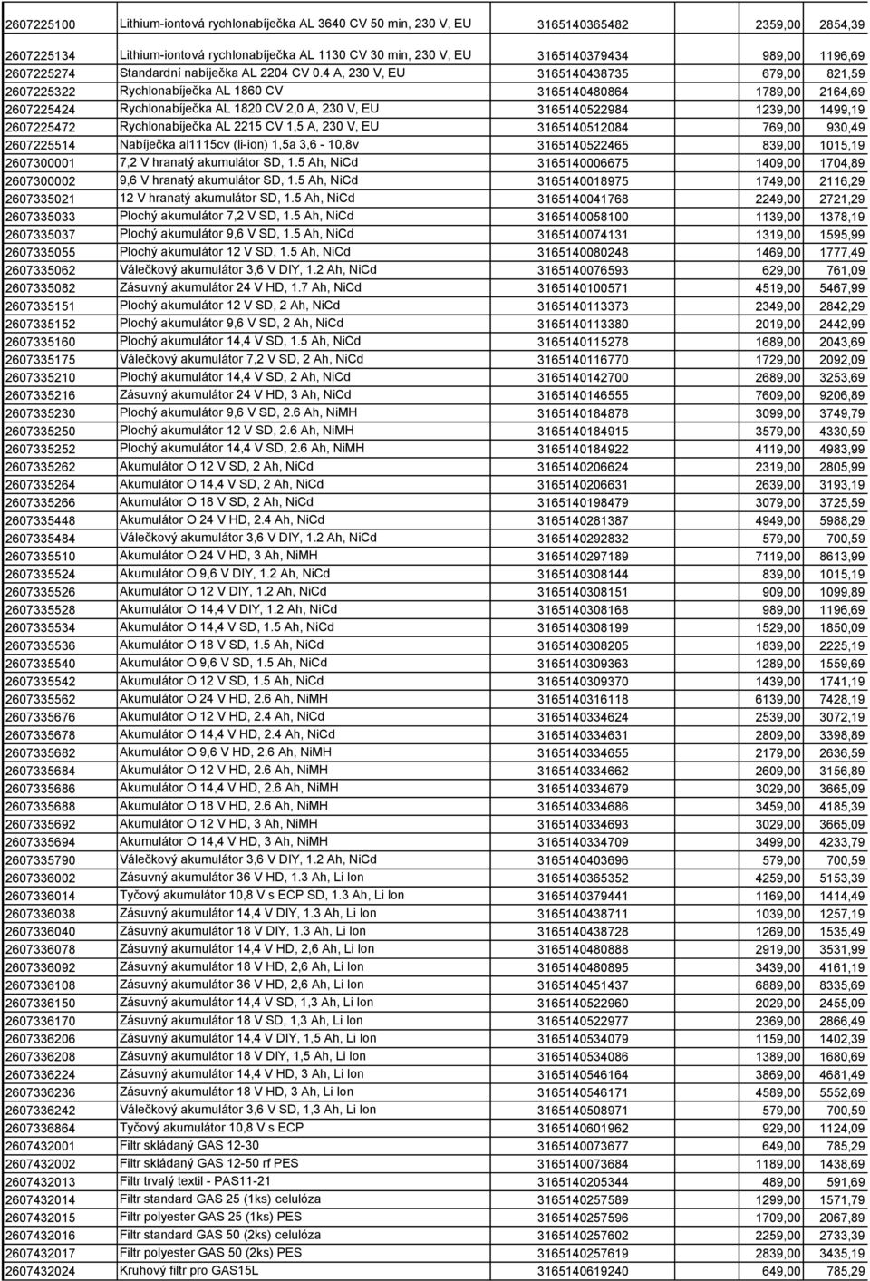 4 A, 230 V, EU 3165140438735 679,00 821,59 2607225322 Rychlonabíječka AL 1860 CV 3165140480864 1789,00 2164,69 2607225424 Rychlonabíječka AL 1820 CV 2,0 A, 230 V, EU 3165140522984 1239,00 1499,19