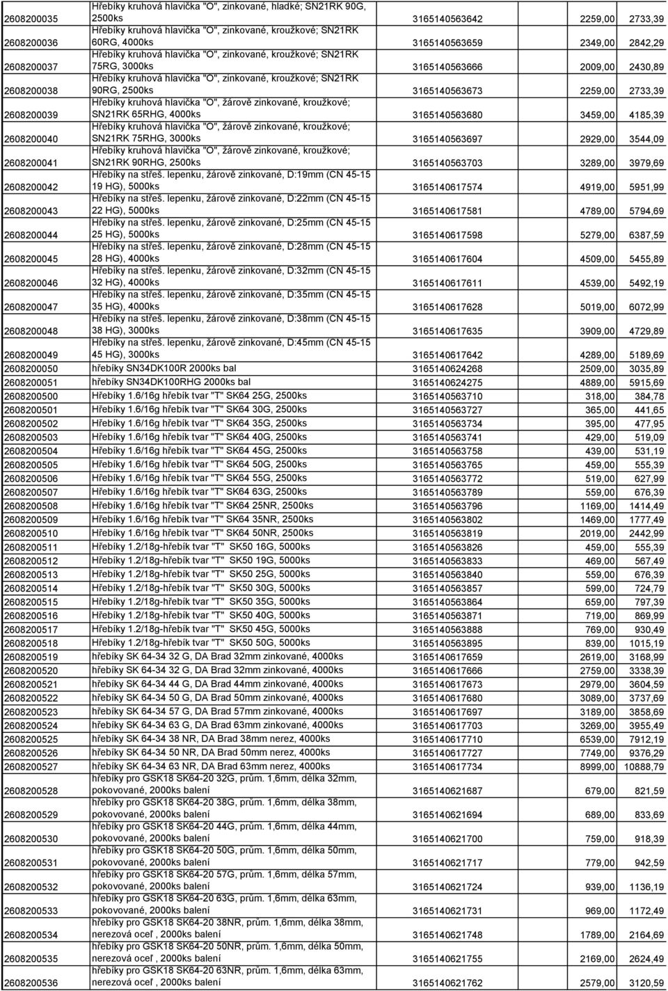 kroužkové; SN21RK 90RG, 2500ks 3165140563673 2259,00 2733,39 2608200039 Hřebíky kruhová hlavička "O", žárově zinkované, kroužkové; SN21RK 65RHG, 4000ks 3165140563680 3459,00 4185,39 2608200040