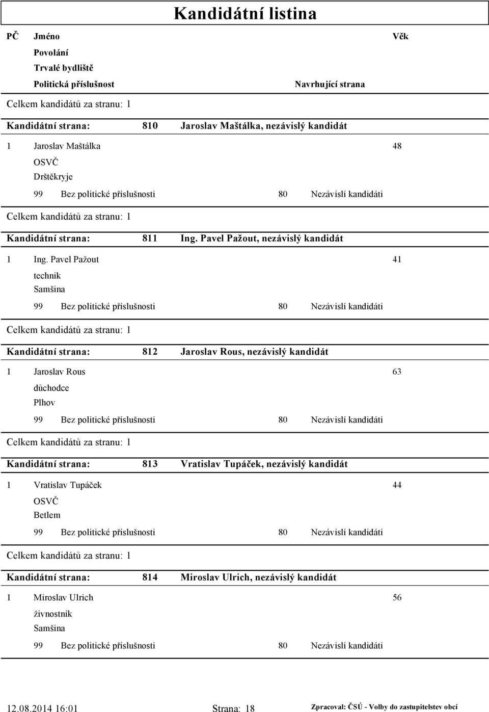 Pavel Pažout 4 technik Samšina 82 Jaroslav Rous, nezávislý kandidát Jaroslav Rous 63 důchodce