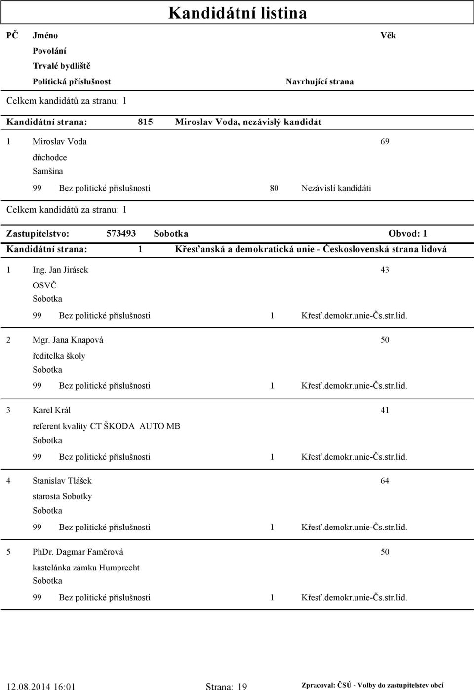 Jana Knapová 50 ředitelka školy 3 Karel Král 4 referent kvality CT ŠKODA AUTO MB 4 Stanislav