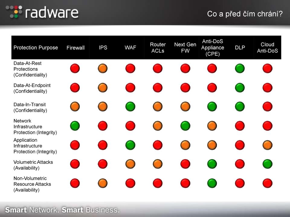 Data-At-Rest Protections (Confidentiality) Data-At-Endpoint (Confidentiality) Data-In-Transit