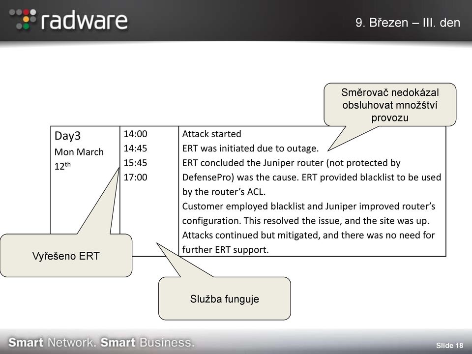 initiated due to outage. ERT concluded the Juniper router (not protected by DefensePro) was the cause.