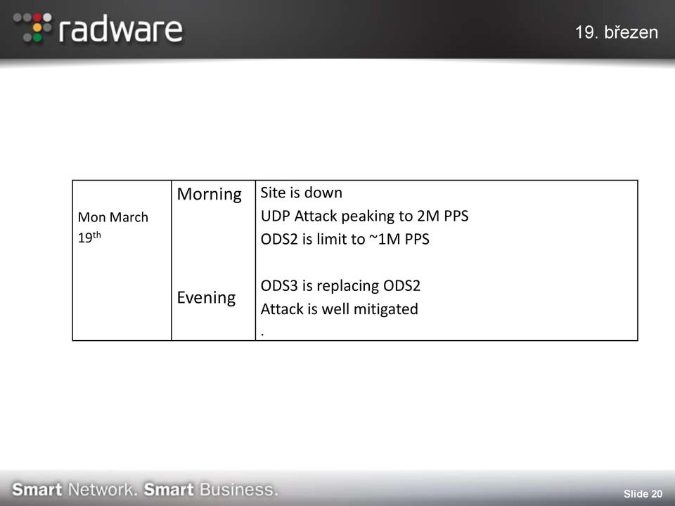 is limit to ~1M PPS Evening ODS3 is