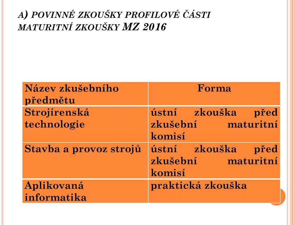 technologie zkušební maturitní komisí Stavba a provoz strojů ústní