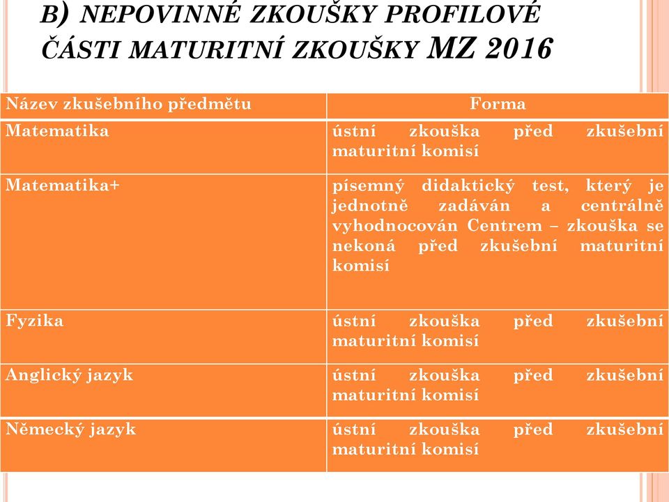 vyhodnocován Centrem zkouška se nekoná před zkušební maturitní komisí Fyzika ústní zkouška před zkušební maturitní