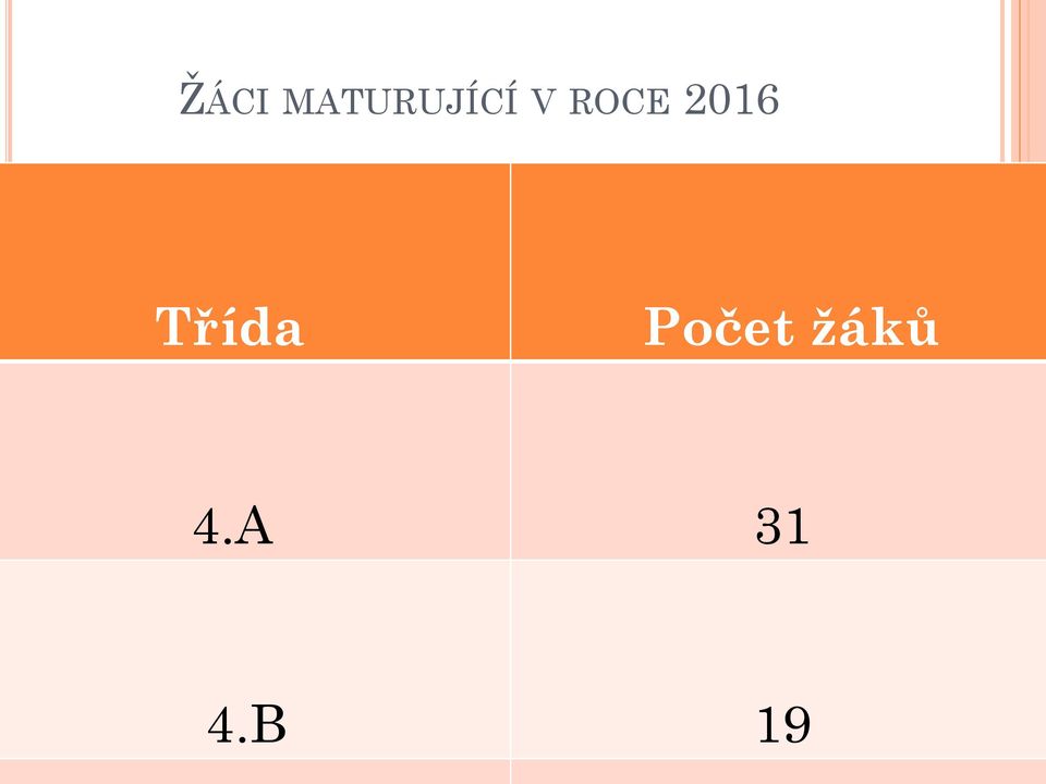 ROCE 2016