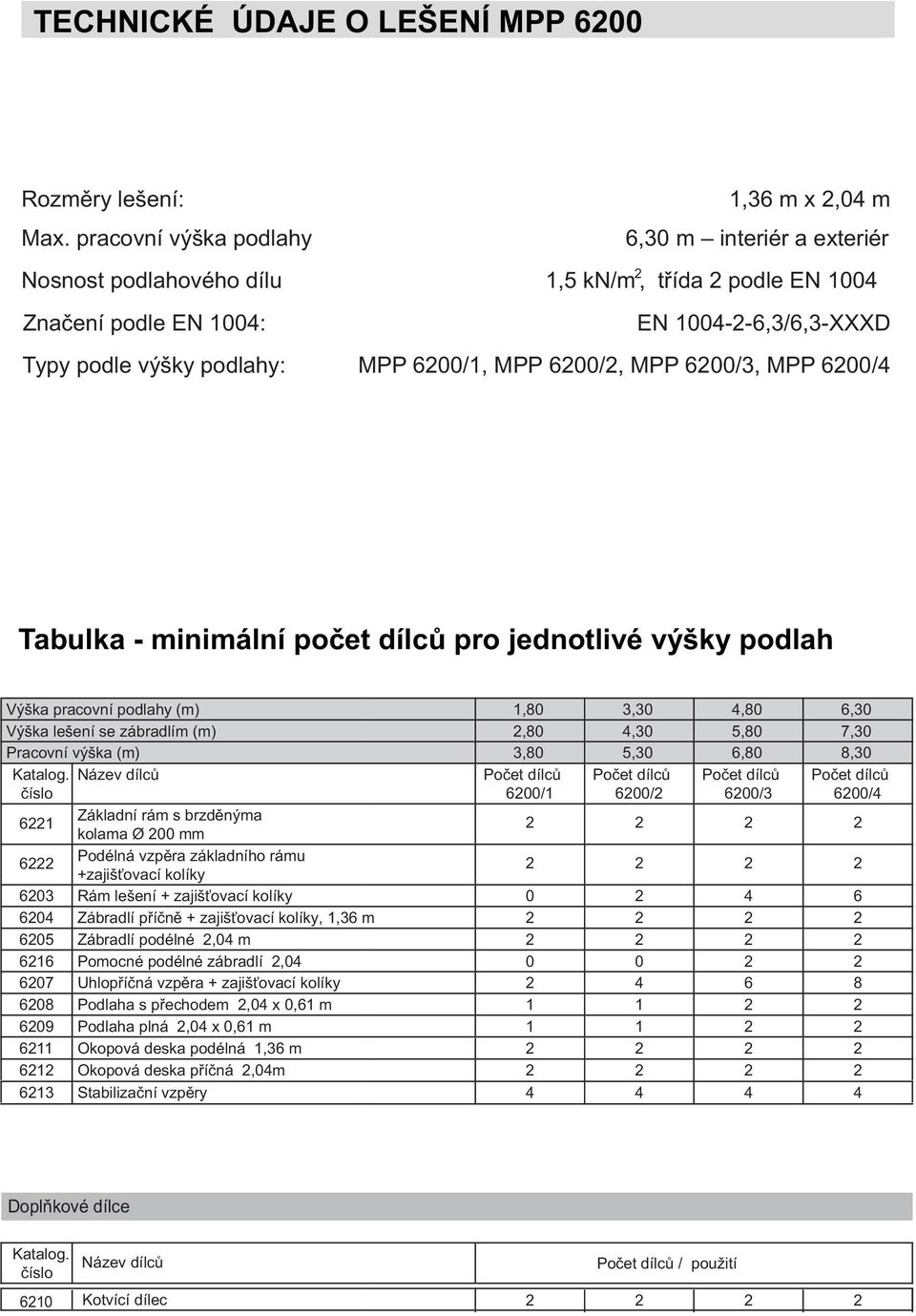 MPP 600/3, MPP 600/4 Tabulka - minimální poèet dílcù pro jednotlivé výšky podlah Výška pracovní podlahy (m) 1,80 3,30 4,80 6,30 Výška lešení se zábradlím (m),80 4,30 5,80 7,30 Pracovní výška (m) 3,80