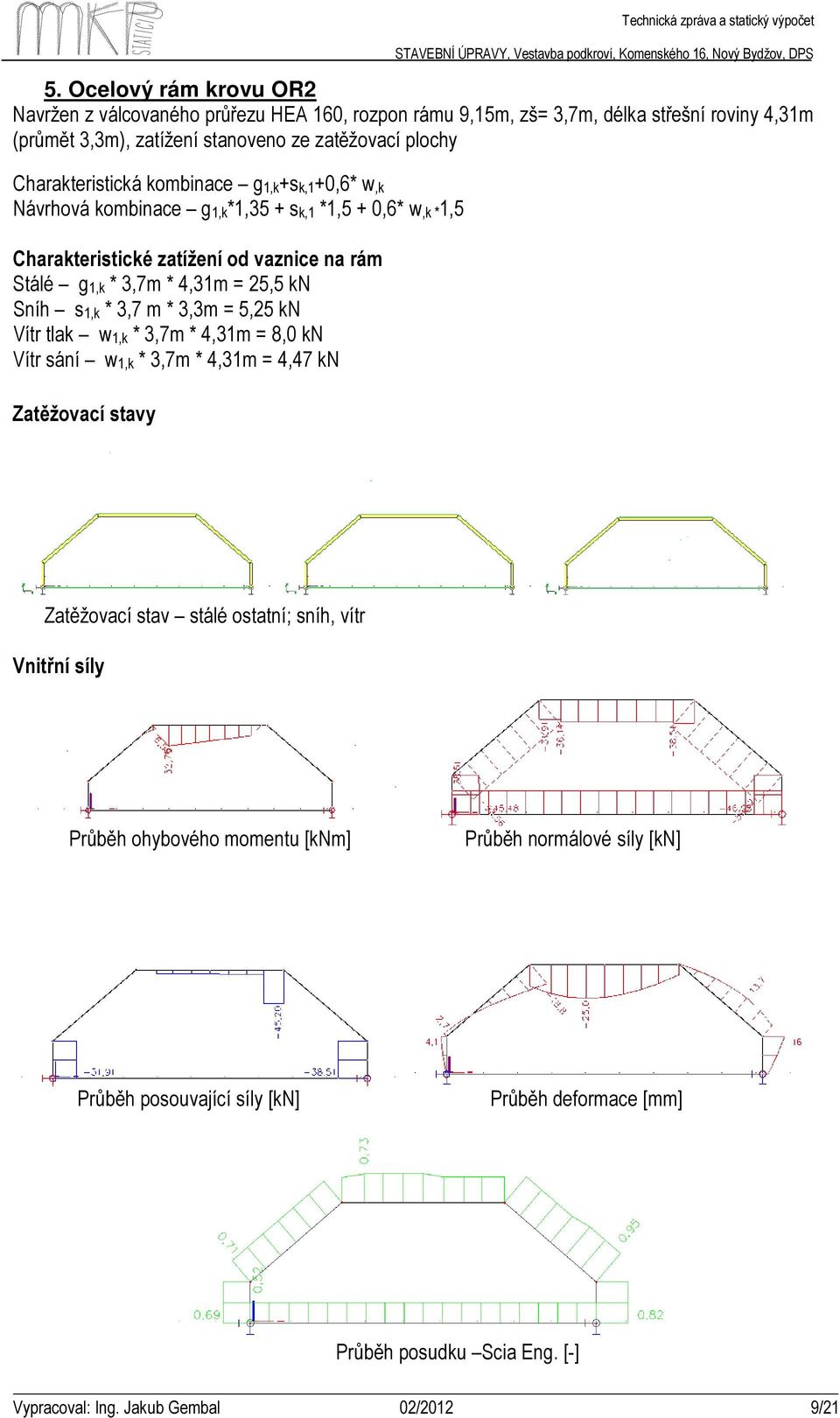 kn Sníh s1,k * 3,7 m * 3,3m = 5,25 kn Vítr tlak w1,k * 3,7m * 4,31m = 8,0 kn Vítr sání w1,k * 3,7m * 4,31m = 4,47 kn Zatěžovací stavy Zatěžovací stav stálé ostatní; sníh, vítr