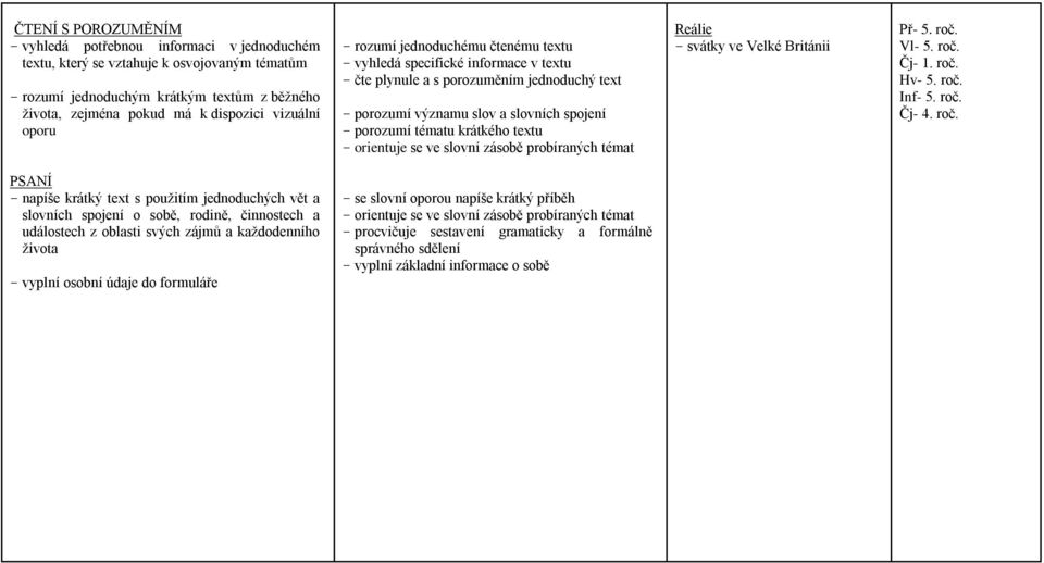 krátkého textu - orientuje se ve slovní zásobě probíraných témat Reálie - svátky ve Velké Británii Př- 5. roč.