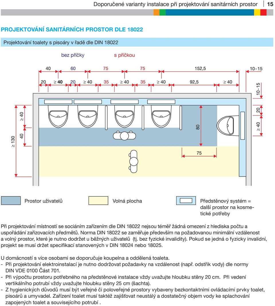 zařizovacích předmětů. Norma DIN 18022 se zaměřuje především na požadovanou minimální vzdálenost a volný prostor, které je nutno dodržet u běžných uživatelů (tj. bez fyzické invalidity).