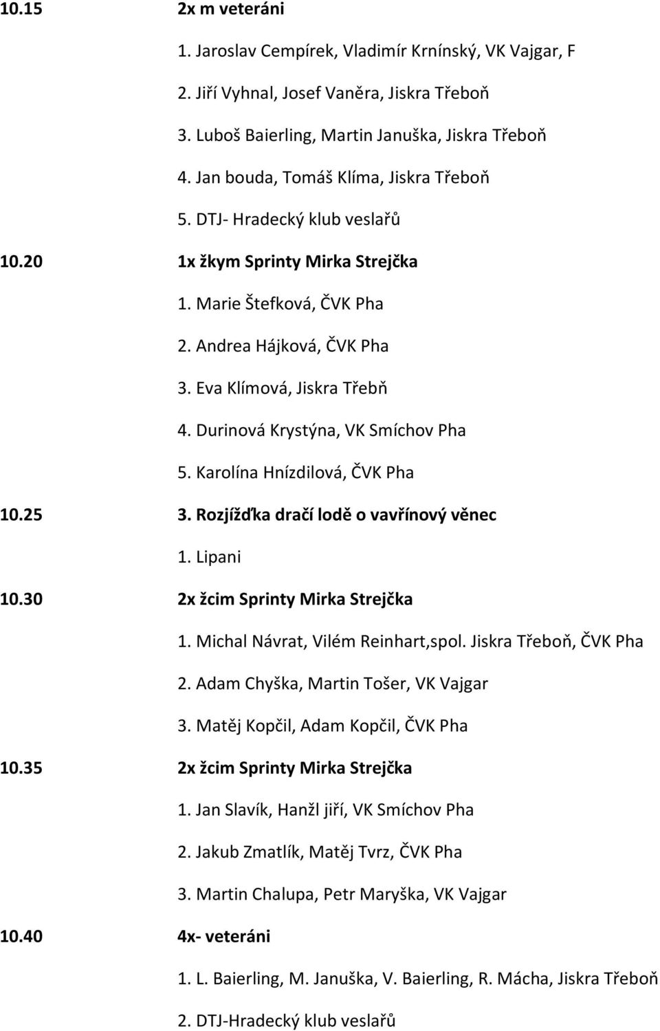 Durinová Krystýna, VK Smíchov Pha 5. Karolína Hnízdilová, ČVK Pha 10.25 3. Rozjížďka dračí lodě o vavřínový věnec 1. Lipani 10.30 2x žcim Sprinty Mirka Strejčka 1. Michal Návrat, Vilém Reinhart,spol.