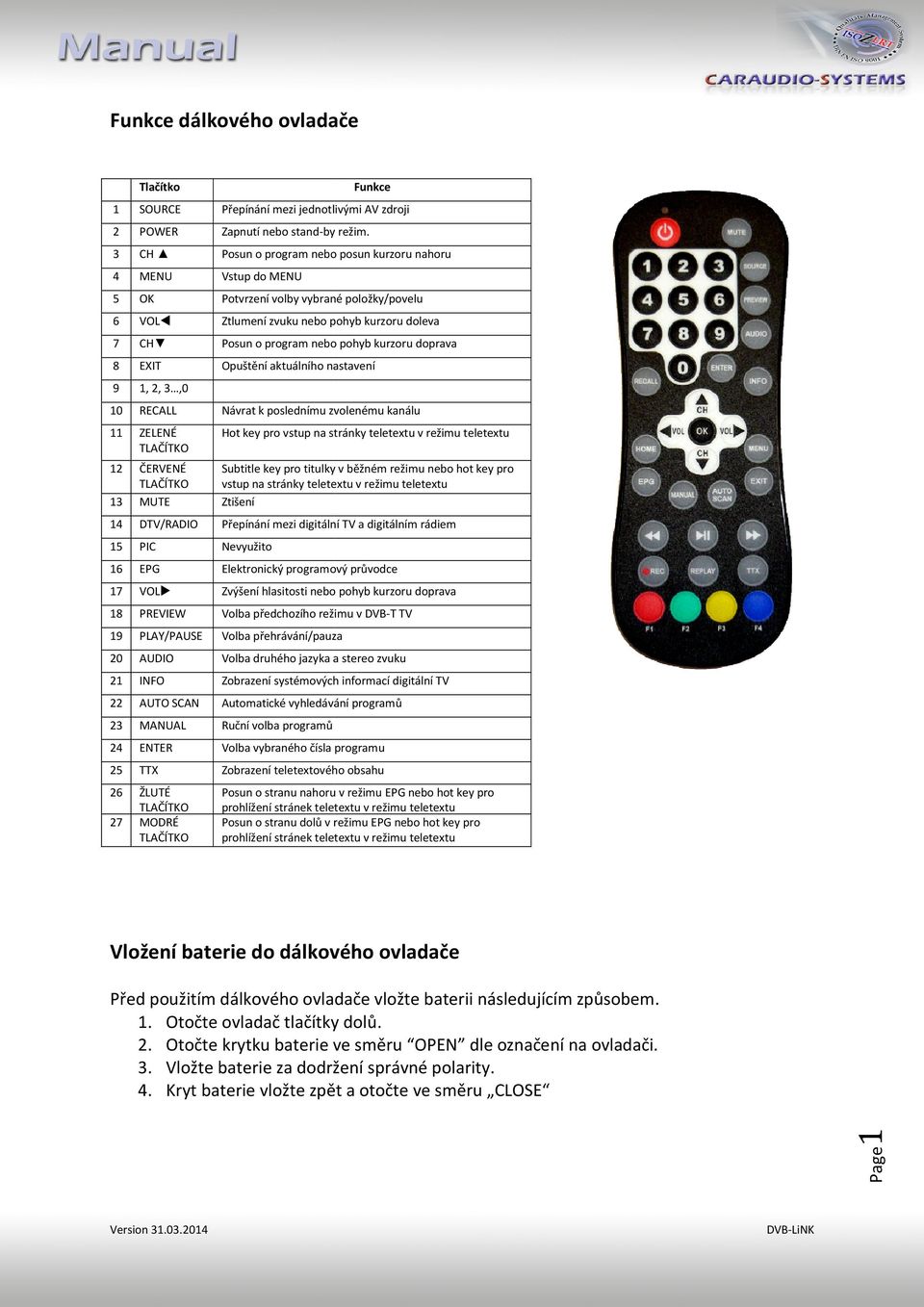 doprava 8 EXIT Opuštění aktuálního nastavení 9 1, 2, 3,0 10 RECALL Návrat k poslednímu zvolenému kanálu 11 ZELENÉ TLAČÍTKO Hot key pro vstup na stránky teletextu t v režimu teletextu 12 13 ČERVENÉ