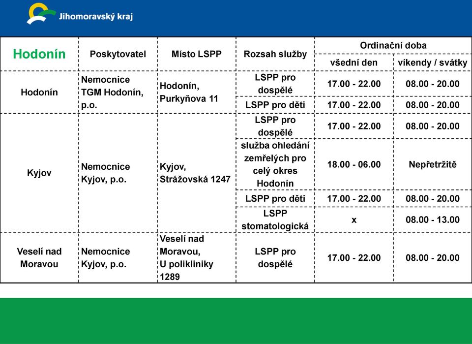 Kyjov, p.o. Kyjov, Strážovská 1247 služba ohledání zemřelých pro celý okres Hodonín 18.00-06.00 Nepřetržitě děti 17.