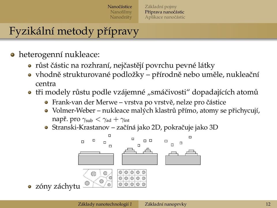 smáčivosti dopadajících atomů Frank-van der Merwe vrstva po vrstvě, nelze pro částice Volmer-Weber nukleace malých klastrů přímo, atomy se