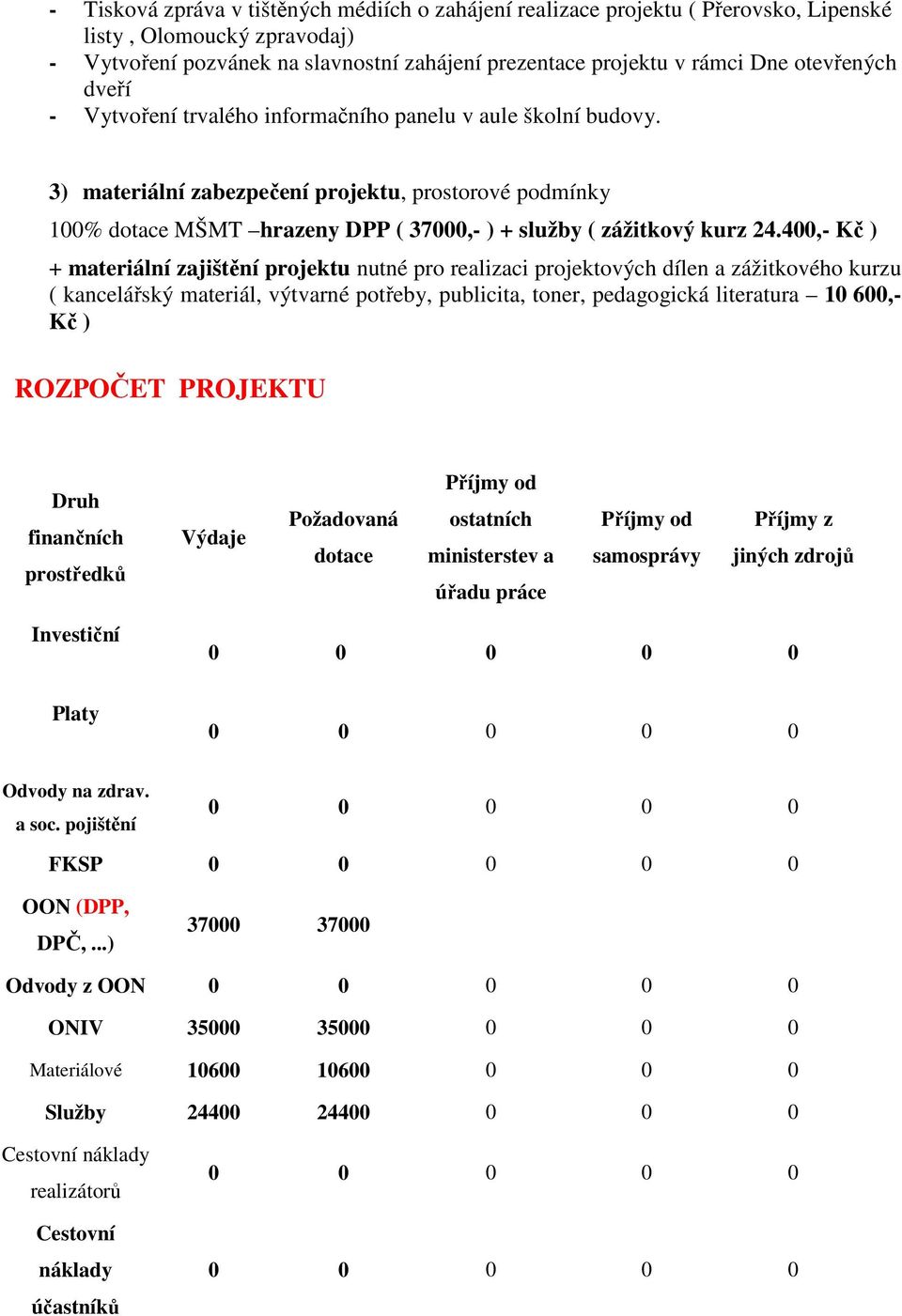 3) materiální zabezpečení projektu, prostorové podmínky 100% dotace MŠMT hrazeny DPP ( 37000,- ) + služby ( zážitkový kurz 24.