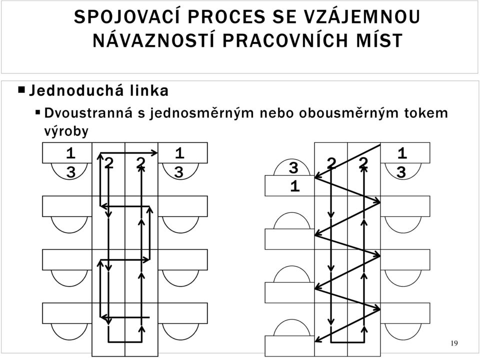 linka Dvoustranná s jednosměrným nebo