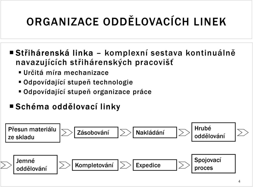 technologie Odpovídající stupeň organizace práce Schéma oddělovací linky Přesun