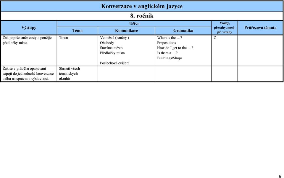 výslovnost.