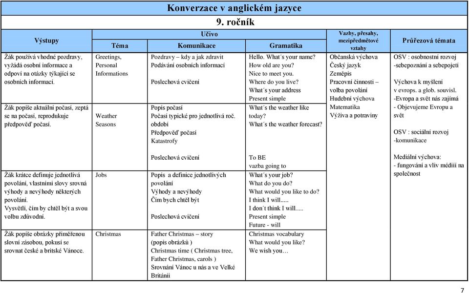 Greetings, Personal Informations Weather Seasons Pozdravy kdy a jak zdravit Podávání osobních informací Popis počasí Počasí typické pro jednotlivá roč. období Předpověď počasí Katastrofy Hello.