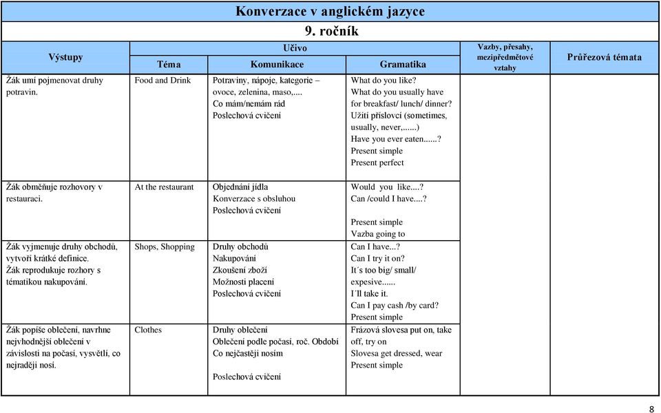 At the restaurant Objednání jídla Konverzace s obsluhou Would you like...? Can /could I have...? Vazba going to Žák vyjmenuje druhy obchodů, vytvoří krátké definice.