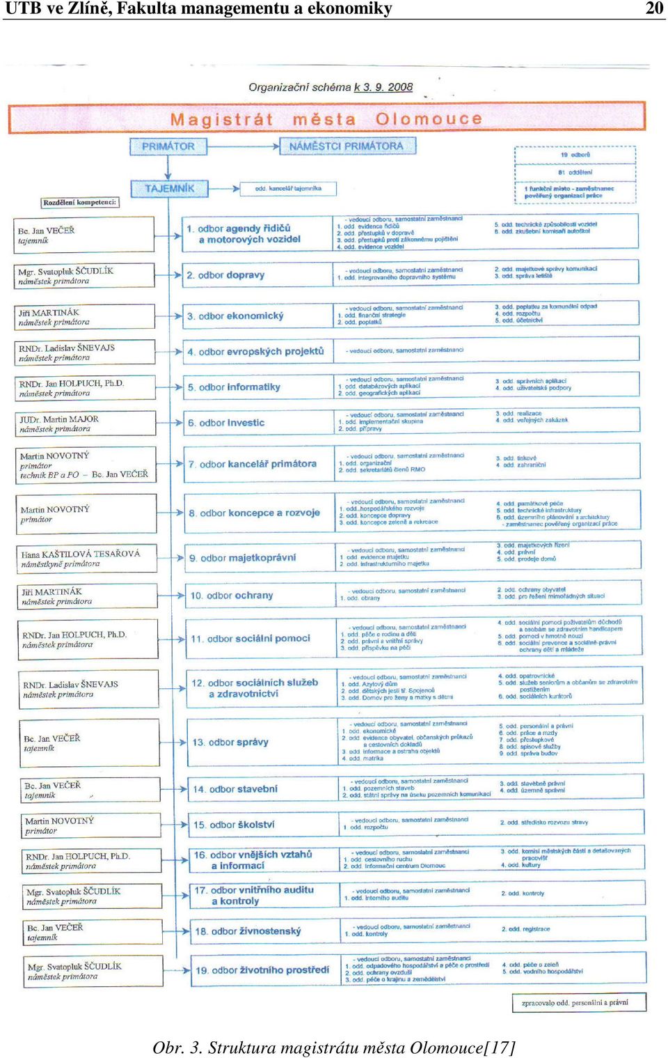 20 Obr. 3.