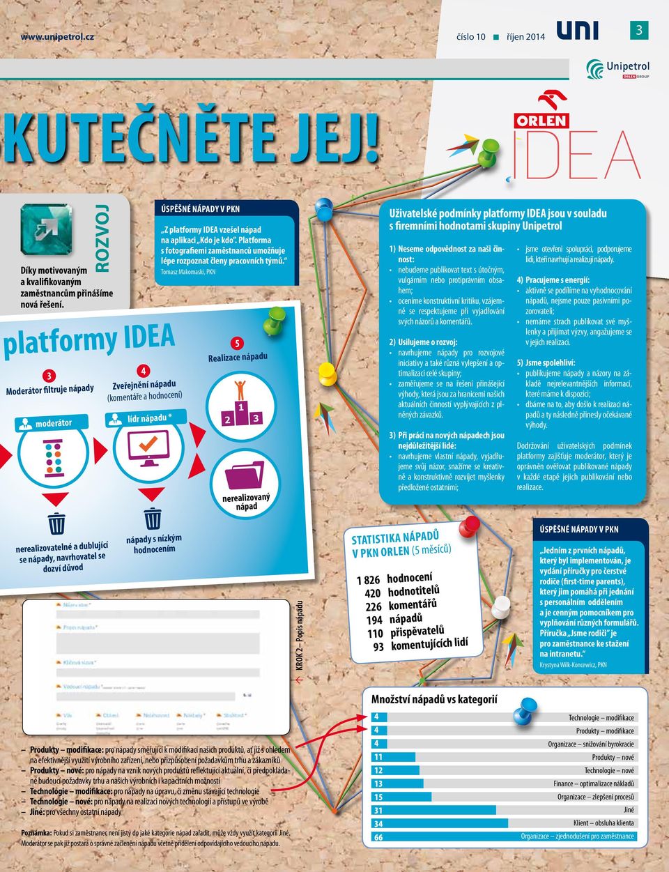 Moderátor filtruje nápady 1) Neseme odpovědnost za naši činnost: nebudeme publikovat text s útočným, vulgárním nebo protiprávním obsahem; oceníme konstruktivní kritiku, vzájemně se respektujeme při