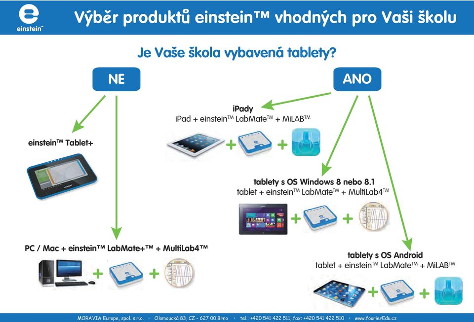 1 tablet + einstein TM LabMate TM + MultiLab4 TM PC / Mac + einstein LabMate+ + MultiLab4 tablety s OS Android