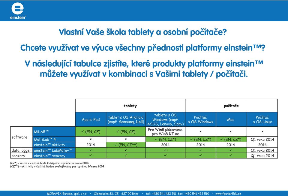 Samsung, Dell) MiLAB (EN, CZ) (EN, CZ) tablety s OS Windows (např.