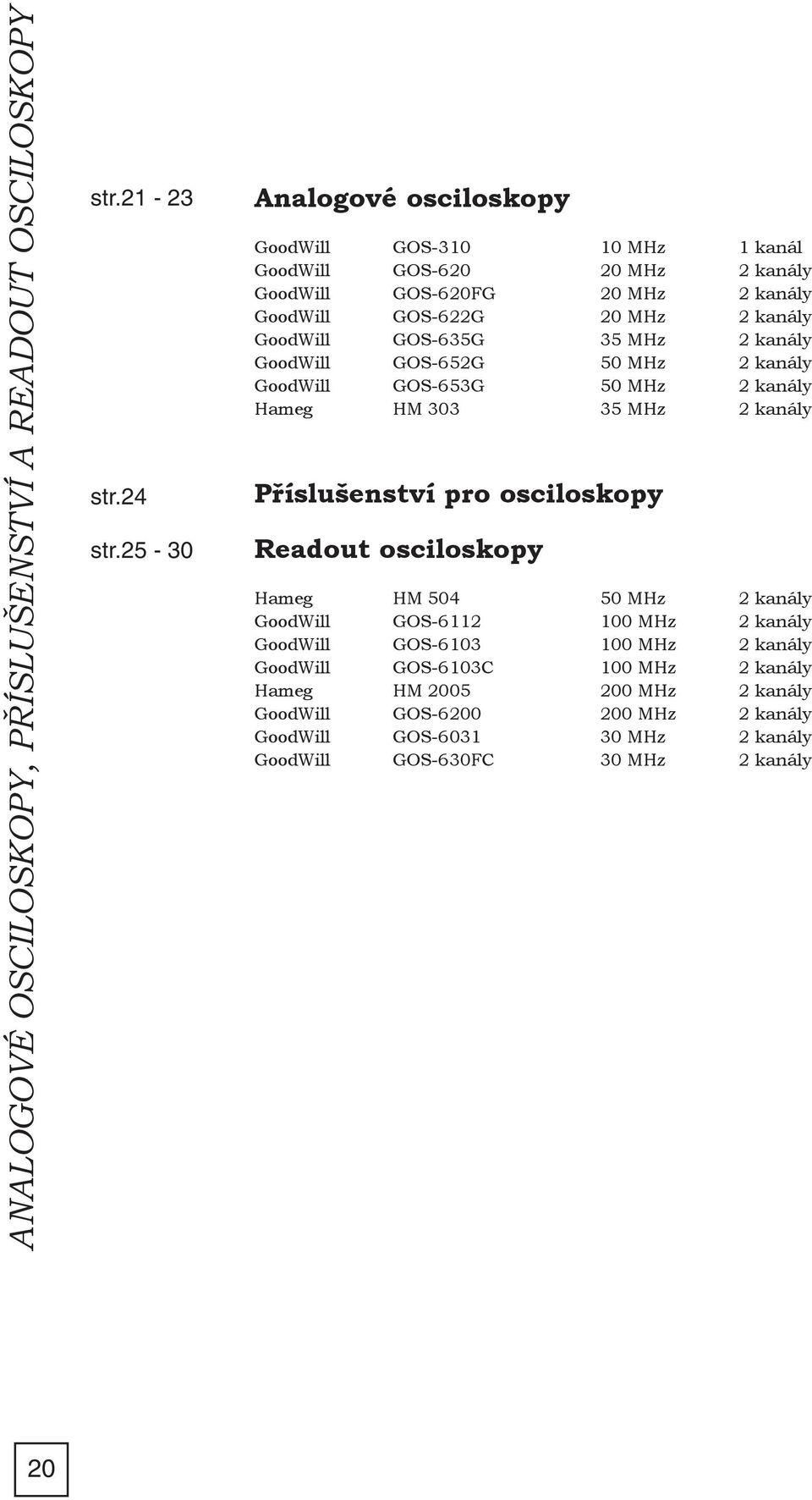 GOS-635G 35 MHz 2 kanály GoodWill GOS-652G 50 MHz 2 kanály GoodWill GOS-653G 50 MHz 2 kanály Hameg HM 303 35 MHz 2 kanály Příslušenství pro osciloskopy Readout osciloskopy