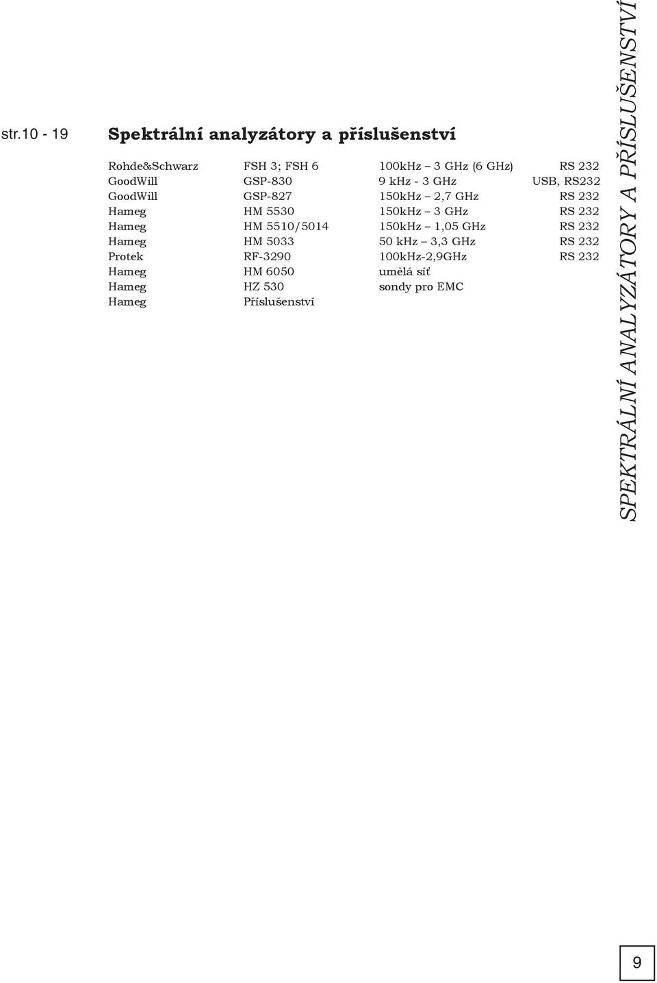 232 Hameg HM 5510/5014 150kHz 1,05 GHz RS 232 Hameg HM 5033 50 khz 3,3 GHz RS 232 Protek RF-3290 100kHz-2,9GHz