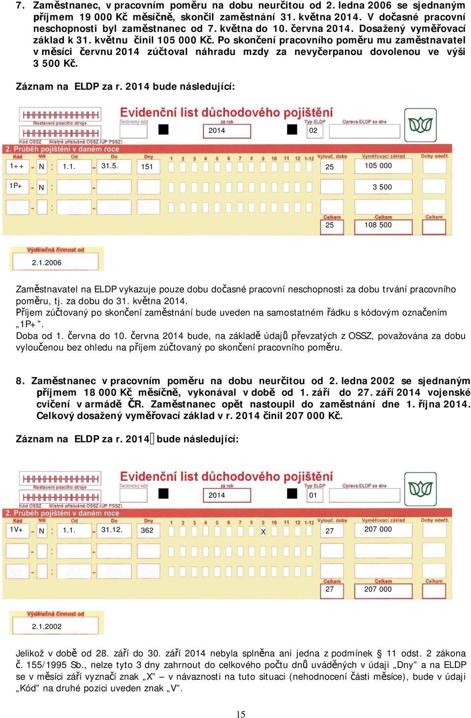 Po skon ení pracovního pom ru mu zam stnavatel v m síci ervnu zú toval náhradu mzdy za nevy erpanou dovolenou ve výši 3 500 K. Záznam na ELDP za r. bude následující: 02 1++ N 1.1. 31.5. 151 25 105 000 1P+ N 3 500 25 108 500 2.
