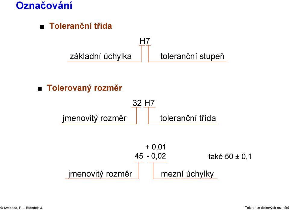 32 H7 jmenovitý rozměr toleranční třída +