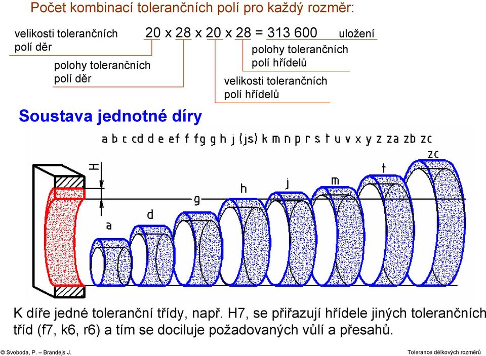 tolerančních polí hřídelů velikosti tolerančních polí hřídelů K díře jedné toleranční třídy,
