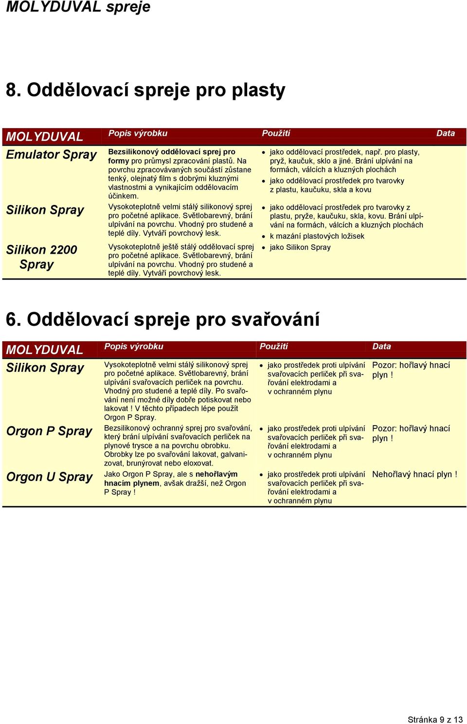 Silikon Silikon 2200 Vysokoteplotně velmi stálý silikonový sprej pro početné aplikace. Světlobarevný, brání ulpívání na povrchu. Vhodný pro studené a teplé díly. Vytváří povrchový lesk.