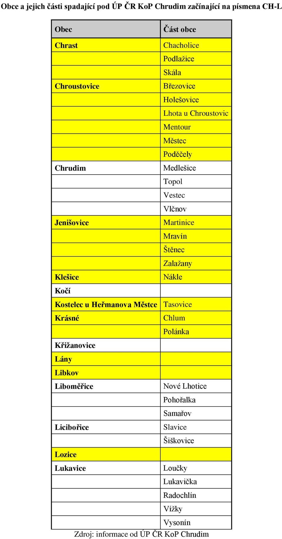 Mravín Štěnec Zalažany Klešice Nákle Kočí Kostelec u Heřmanova Městce Tasovice Krásné Chlum Polánka Křižanovice Lány Libkov Liboměřice