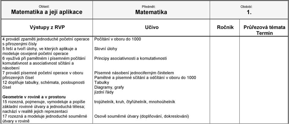 útvary v rovině Principy asociativnosti a komutativnosti Pamětné a písemné