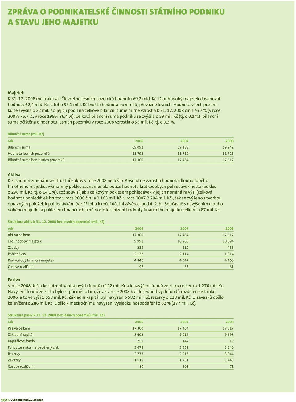 2008 činil 76,7 % (v roce 2007: 76,7 %, v roce 1995: 86,4 %). Celková bilanční suma podniku se zvýšila o 59 mil. Kč (tj.