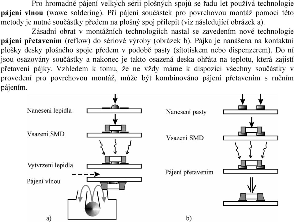 Zásadní obrat v montážních technologiích nastal se zavedením nové technologie pájení přetavením (reflow) do sériové výroby (obrázek b).