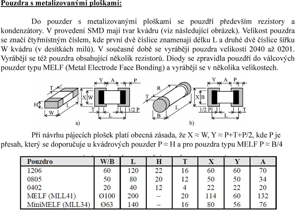 V současné době se vyrábějí pouzdra velikostí 2040 až 0201. Vyrábějí se též pouzdra obsahující několik rezistorů.