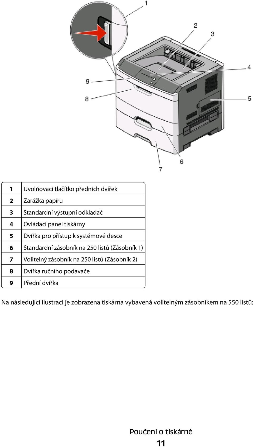 1) 7 Volitelný zásobník na 250 listů (Zásobník 2) 8 Dvířka ručního podavače 9 Přední dvířka Na