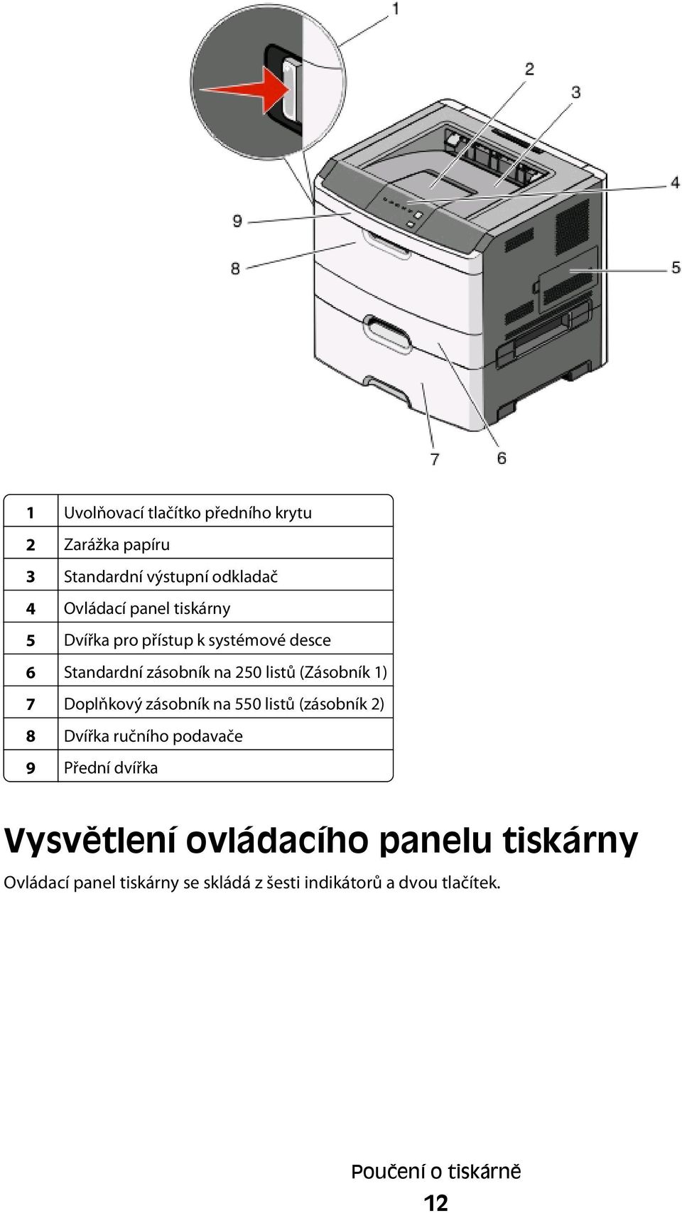 Doplňkový zásobník na 550 listů (zásobník 2) 8 Dvířka ručního podavače 9 Přední dvířka Vysvětlení