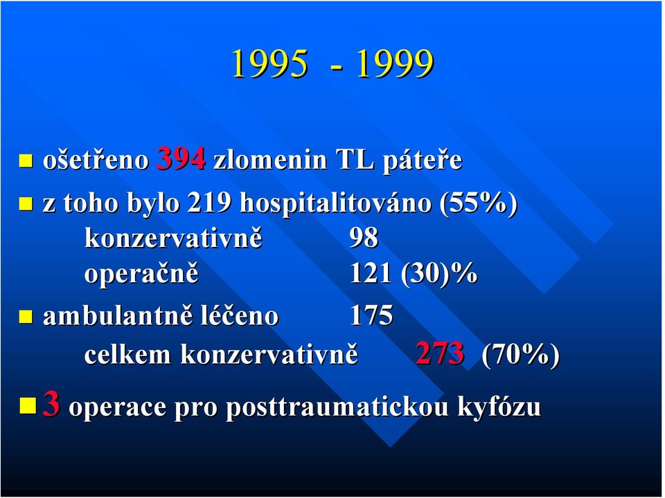 operačně 121 (30)% ambulantně léčeno 175 celkem