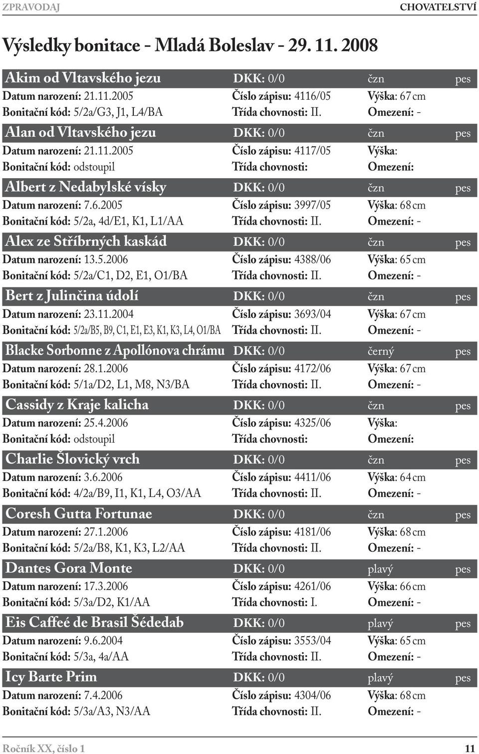 2005 Číslo zápisu: 4117/05 Výška: Bonitační kód: odstoupil Třída chovnosti: Omezení: Albert z Nedabylské vísky DKK: 0/0 čzn pes Datum narození: 7.6.