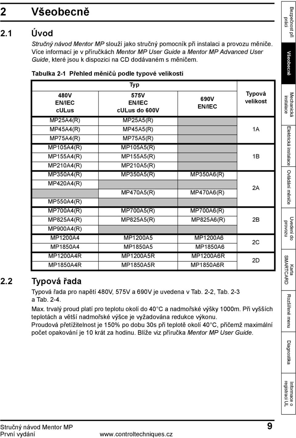 Tabulka 2-1 Přehled měničů podle typové velikosti 480V EN/IEC culus MP25A4(R) 2.