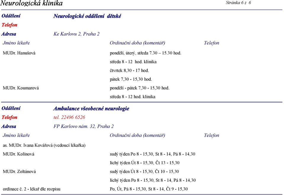 22496 6526 Adresa FP Karlovo nám. 32, Praha 2 as. MUDr. Ivana Kovářová (vedoucí lékařka) MUDr.
