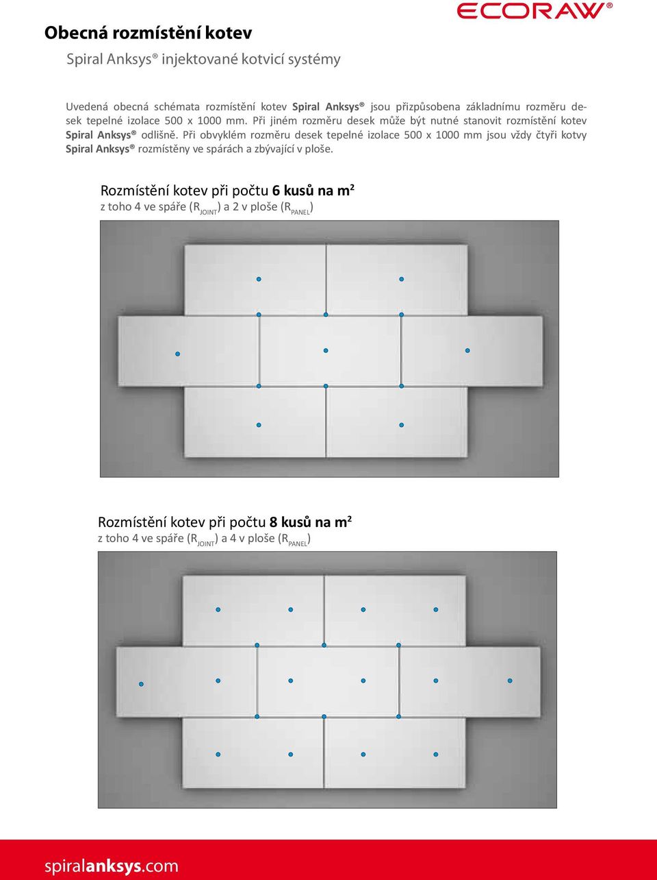 Při obvyklém rozměru desek tepelné izolace 500 x 1000 mm jsou vždy čtyři kotvy Spiral Anksys rozmístěny ve spárách a zbývající v ploše.