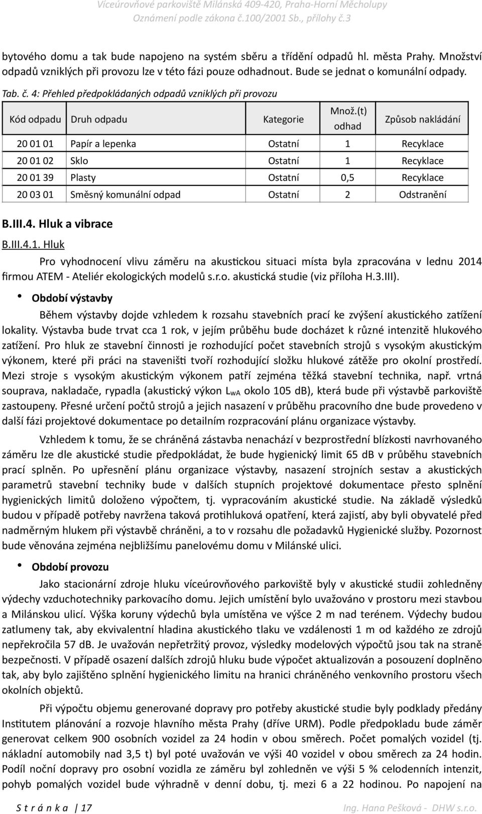 (t) odhad Způsob nakládání 20 01 01 Papír a lepenka Ostatní 1 Recyklace 20 01 02 Sklo Ostatní 1 Recyklace 20 01 39 Plasty Ostatní 0,5 Recyklace 20 03 01 Směsný komunální odpad Ostatní 2 Odstranění B.