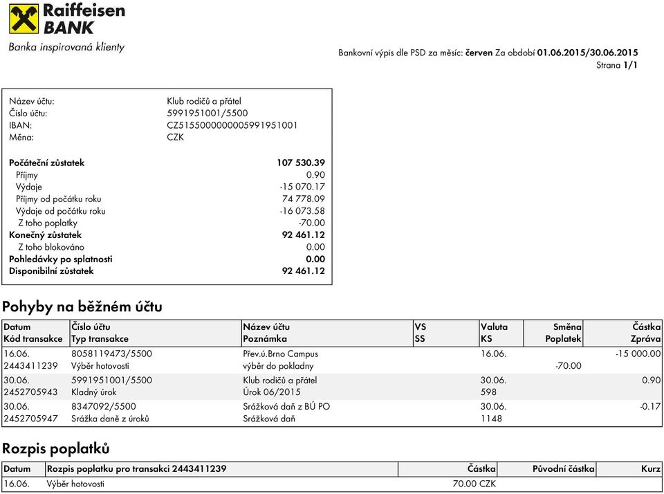 12 Disponibilní zůstatek 92 461.12 16.06. 2443411239 30.06. 2452705943 30.06. 2452705947 8058119473/5500 Výběr hotovosti Přev.ú.