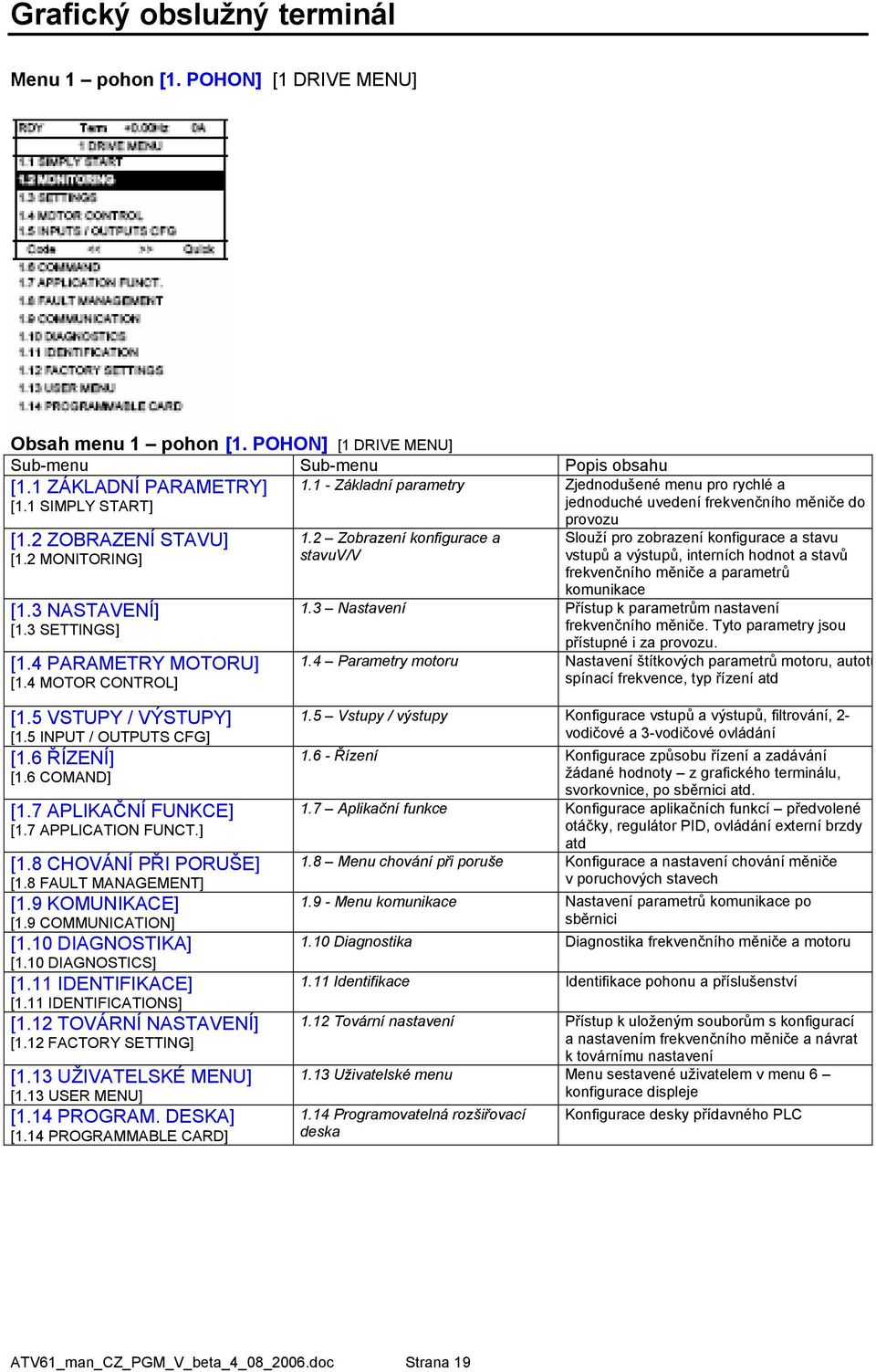 2 Zobrazení konfigurace a Slouží pro zobrazení konfigurace a stavu [1.2 MONITORING] stavuv/v vstupů a výstupů, interních hodnot a stavů frekvenčního měniče a parametrů komunikace [1.3 NASTAVENÍ] 1.