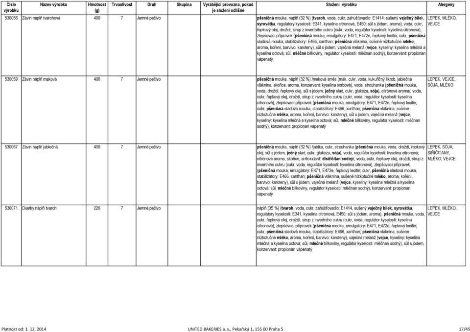 emulgátory: E471, E472e, řepkový lecitin; cukr, pšeničná sladová mouka, stabilizátory: E466, xanthan; pšeničná vláknina, sušené nízkotučné mléko, aroma, koření, barvivo: karoteny), sůl s jódem,